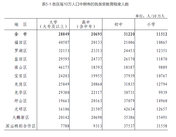 广东哪个市人口最多_广东省哪个市的人口最多