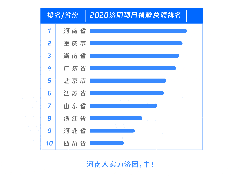 河南人口多少人_河南人口数据统计出炉,来看看咱濮阳有多少人(2)