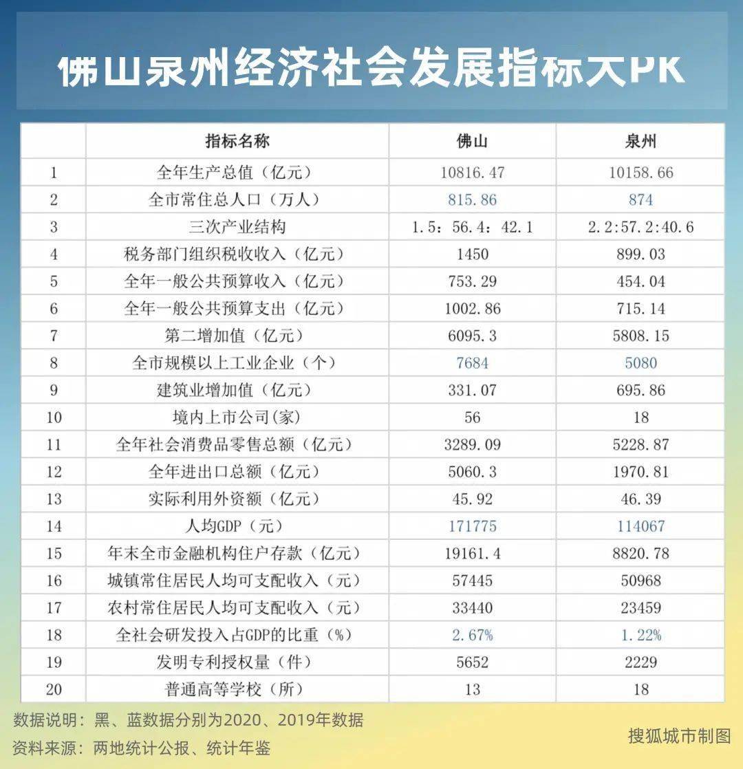 佛山gdp企业_2016年起,佛山启动全面开挂模式,将击败全国99 的城市(2)