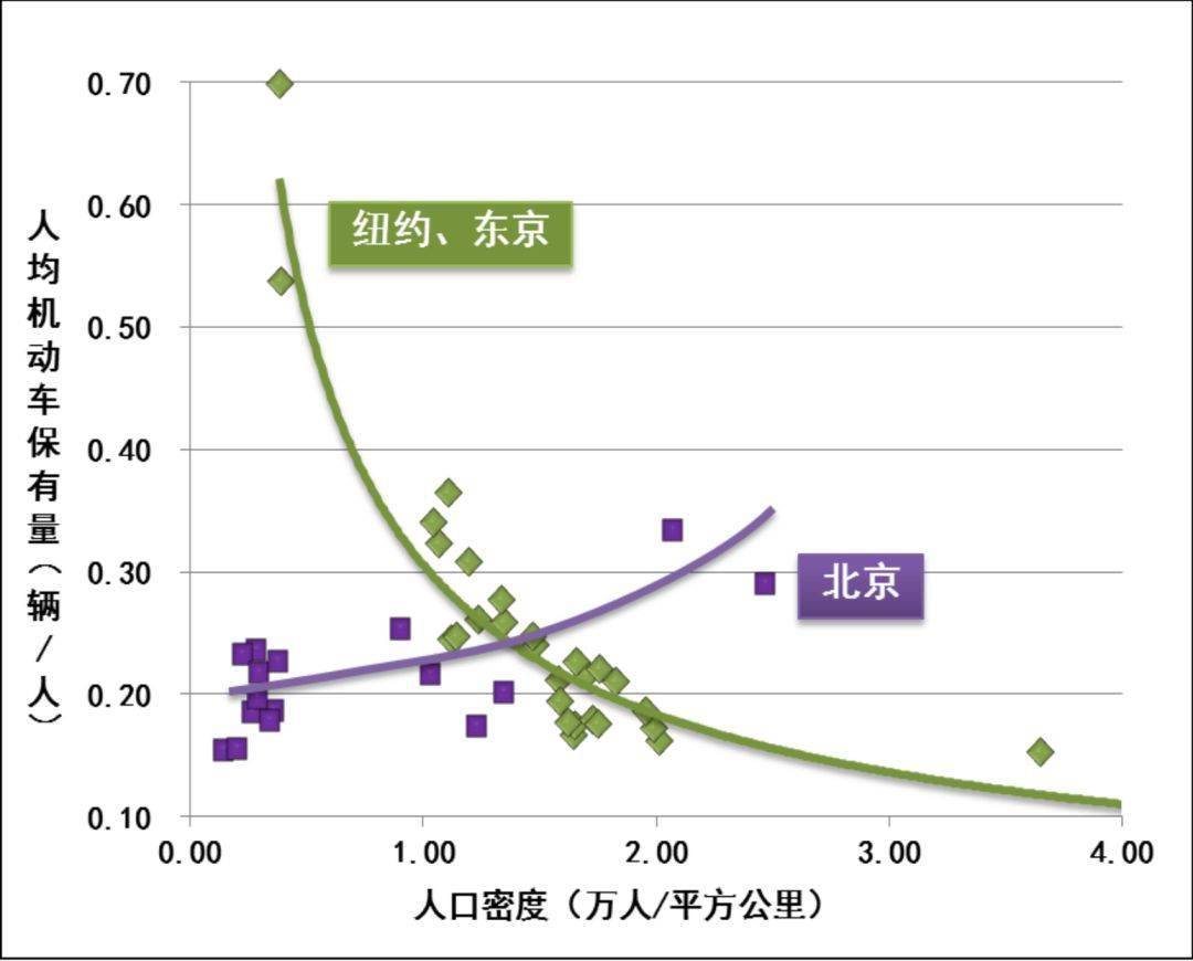 人口密度与什么成反比_出生月份与年龄成反比(3)