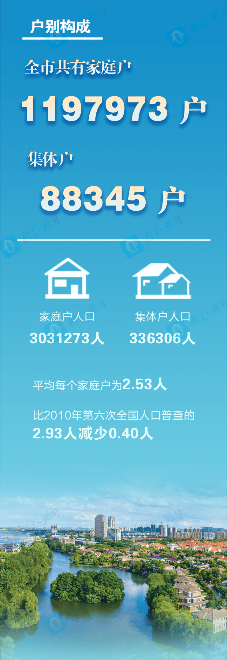 浙江湖州人口_湖州各区县人口一览:长兴县67.38万,南浔区54.29万