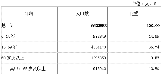 台州外来人口数_台州数字报_台州商报(2)