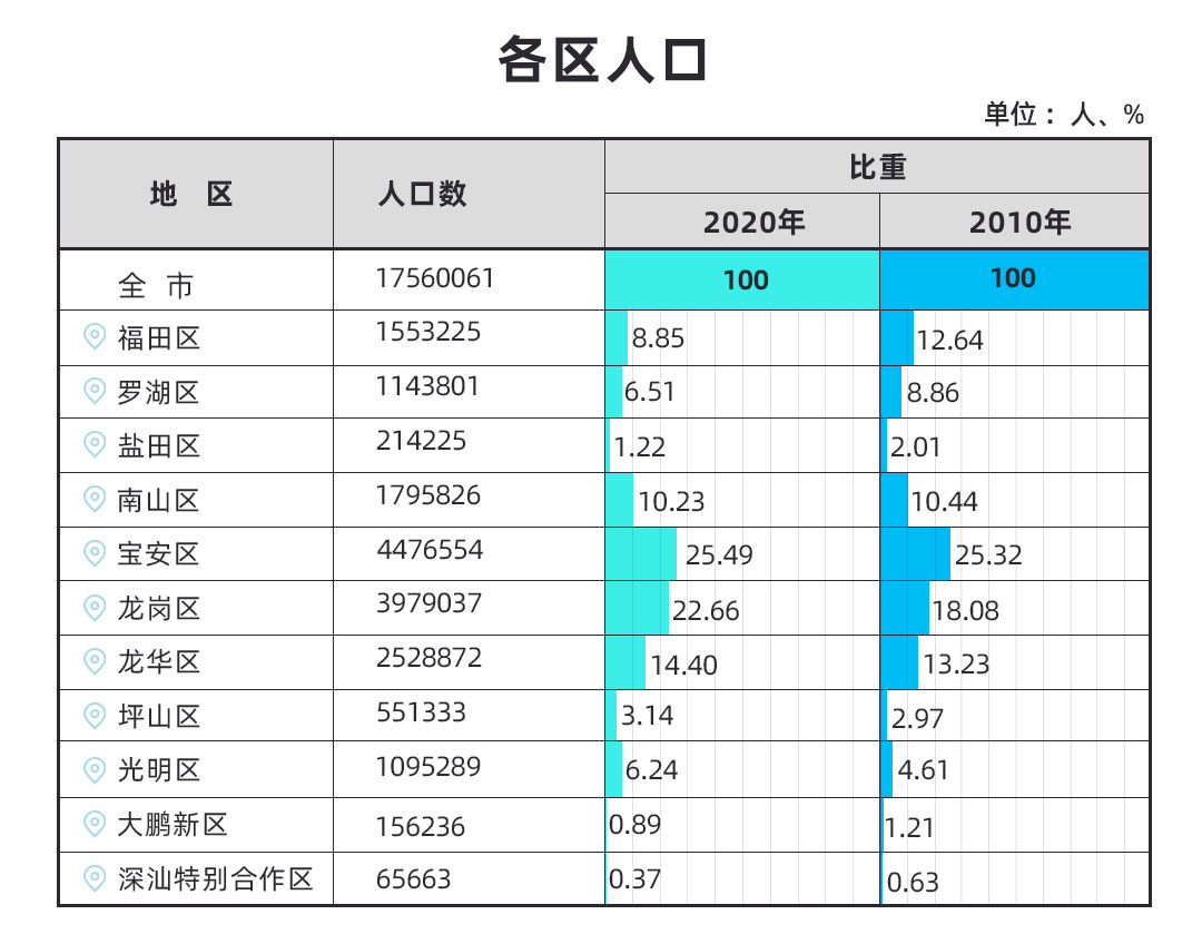 人口普查后常住人口_常住人口登记表