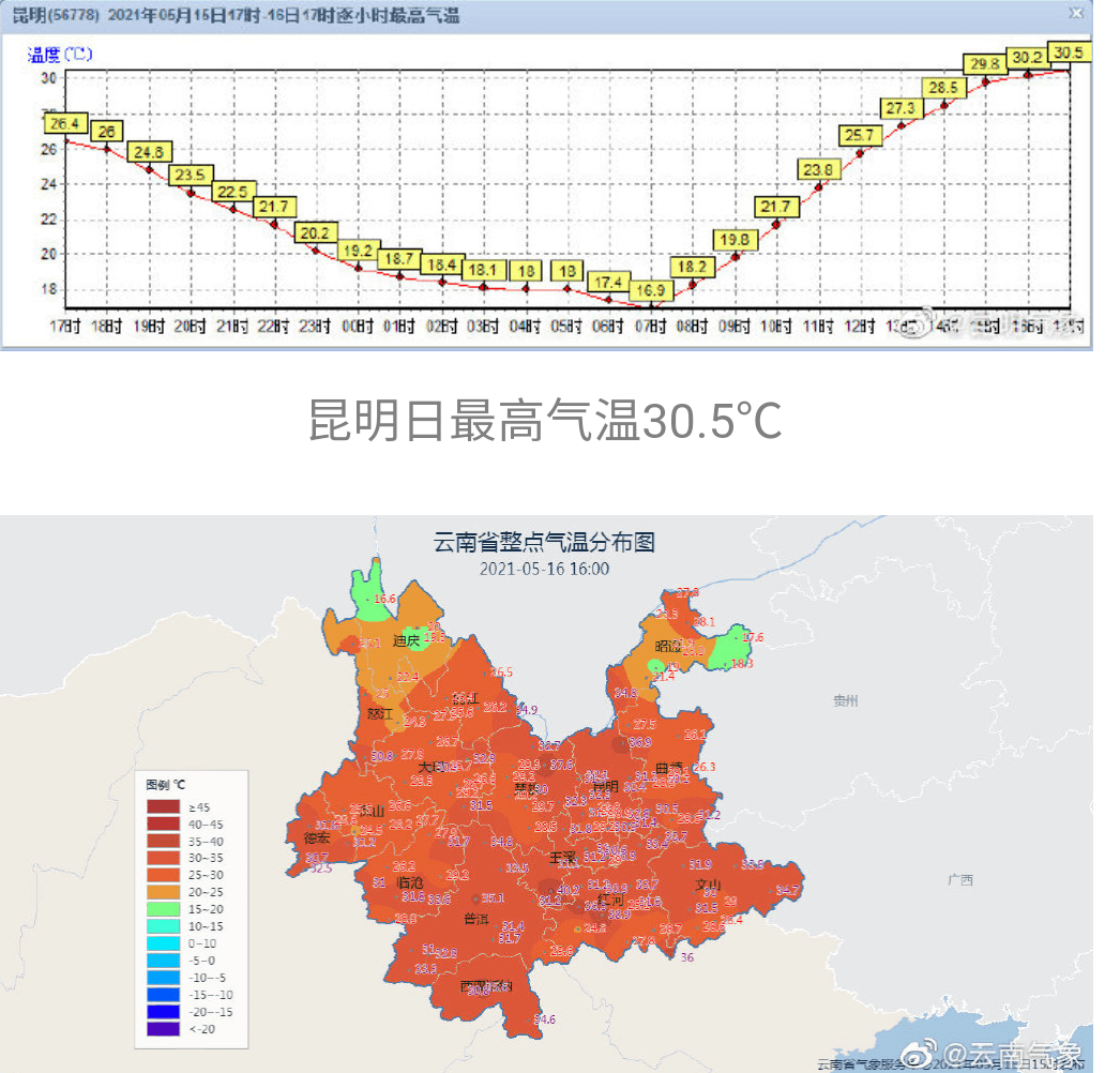 热化了昆明气温冲破30挺住降温降雨将到货