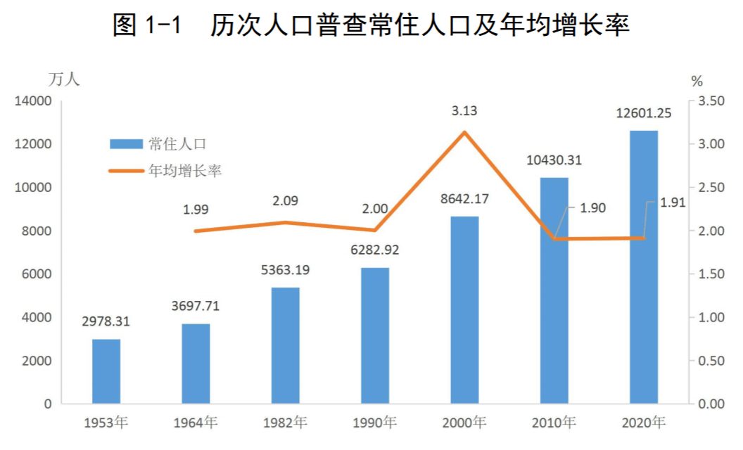 广东人口增长_广东楼市 佛山的房价还会涨吗 答案或很清楚