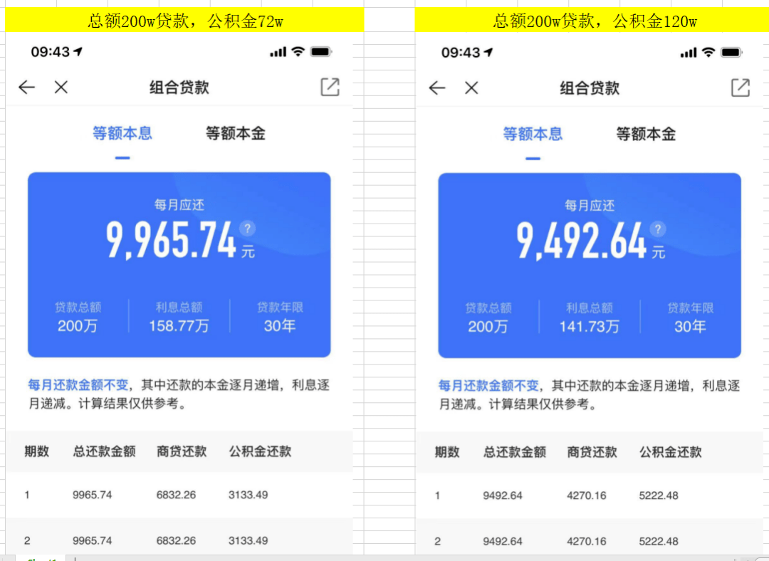 今天起,廈門公積金貸款額度調整!影響幾何?_住房