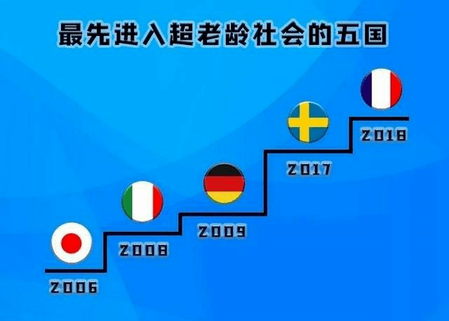 所谓人口红利_从高考人数看绵阳楼市 真那么火爆吗(3)