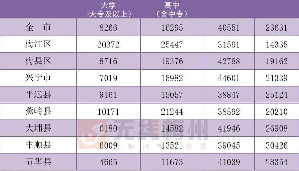 梅州市区人口_梅州的交通(2)