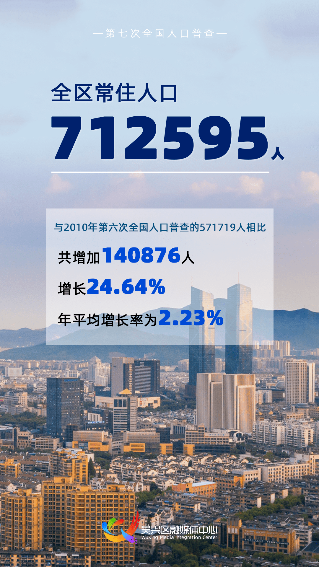 湖州多少人口_你知道今年以来 有多少外地人选择在湖州置业了吗(3)