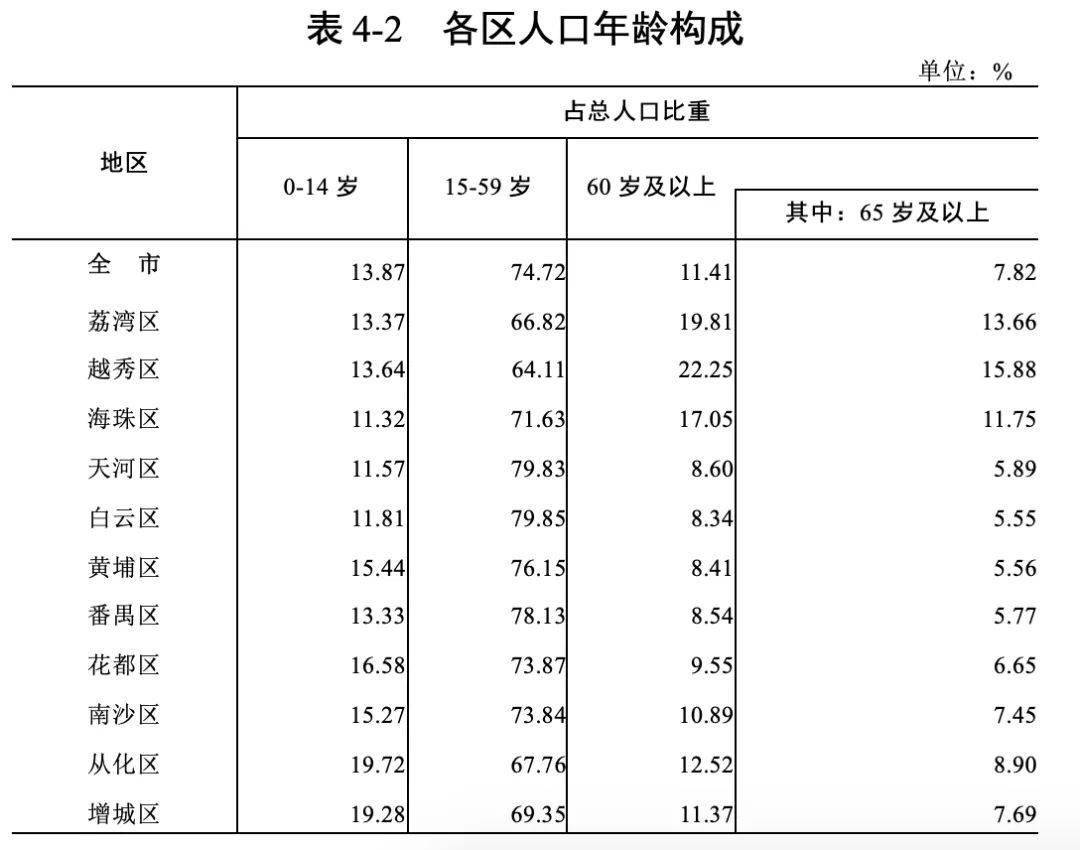 大专占全国人口多少_农村人口占全国总人口