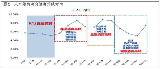 平均人口数_人口自然增长的详细内容(2)