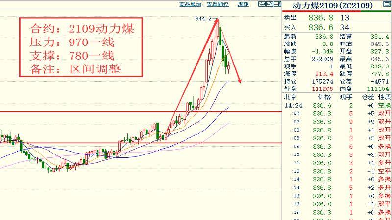 越南2021年5月gdp_今年前5个月越南宏观经济报告(2)