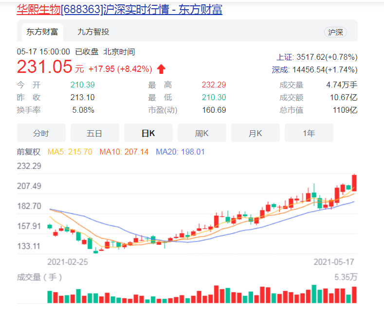 “为了变美,我把玻尿酸喝了”