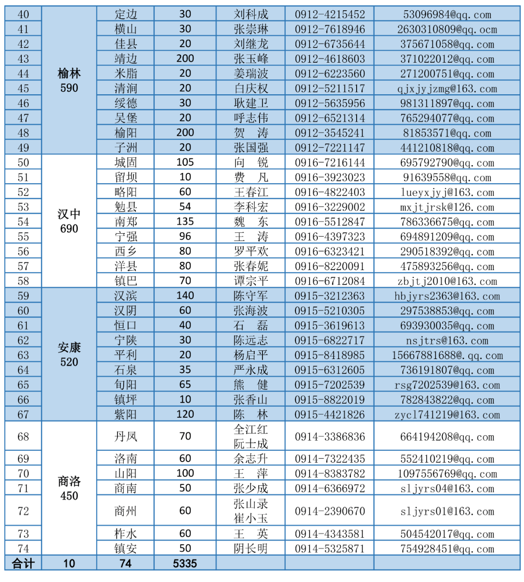 2021南康人口有多少_无证驾驶 逆行 变道 惨痛的教训(3)