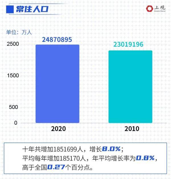 上海2021常住人口_树泽 春运背后的几个社会变化小趋势