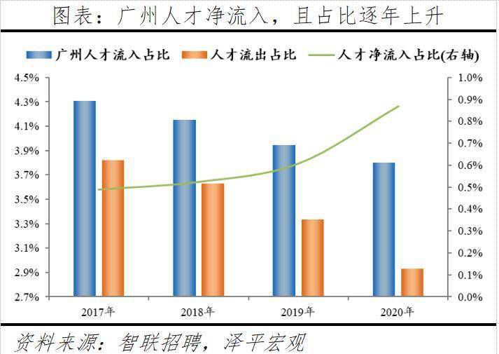 人口净流入城市_同属经济强省,粤苏浙的净流入人口规模相差巨大.