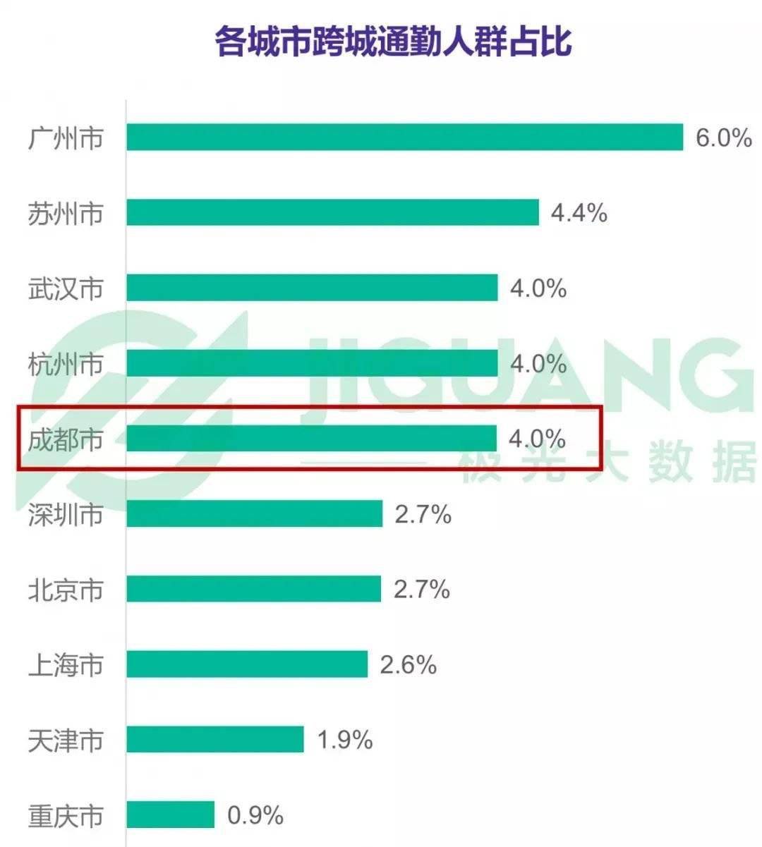 十万人口算城市吗_人口普查(3)