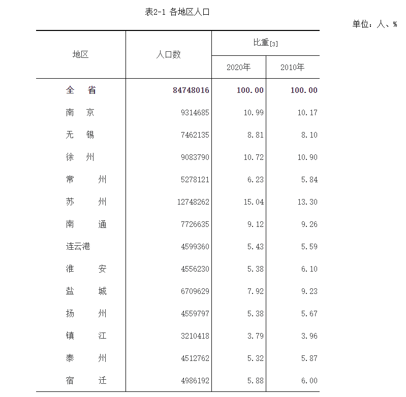 徐州常住人口2020_2016汽车行业趋势洞察 产业篇