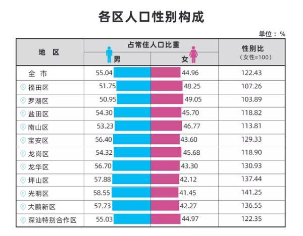 深圳的人口_七普人口增量最多的城市!北方是西安,南方为深圳