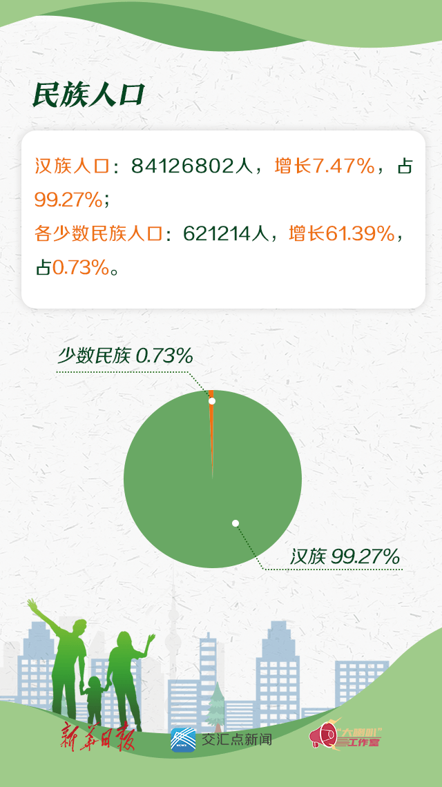 人口补查_人口普查 查房 是要收房产税 会泄露个人隐私