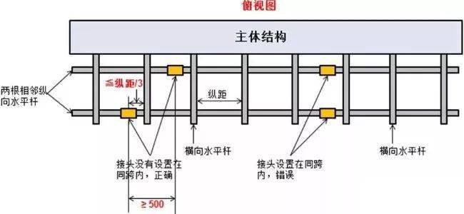 e筋翻样怎么设置搭接长度_架立筋搭接长度图集(2)