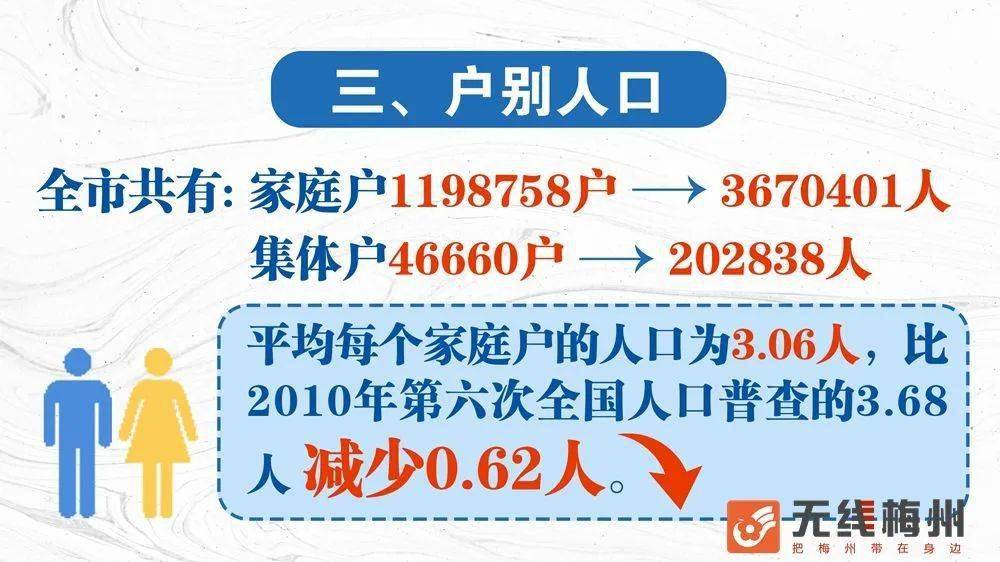 人口状况_全省第三!邵阳常住人口6563520人(2)