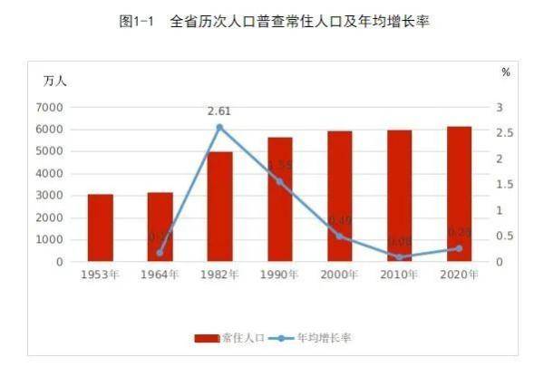 安徽人口数_安徽最新人口数据公布!