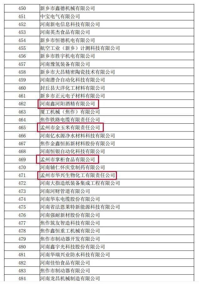 河南孟州市2021年GDP_河南省各城市2021年第一季度城市GDP出炉