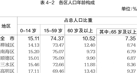 60岁以上人口比例_世界人口日 迎战老龄化,德丰享老项目助您养老无忧