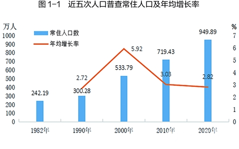 佛山五区人口有多少_佛山五区疫情地图