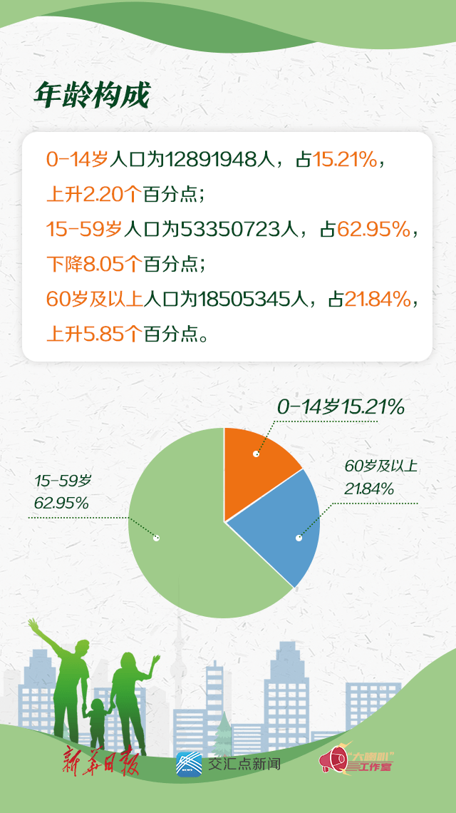 徐州常驻人口有多少_超级红利 常住人口突破900万 新徐州了不起(2)