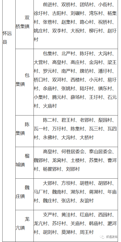 怀远人口有多少_省zf通告!怀远这些地方停止新增建设项目和控制人口迁入