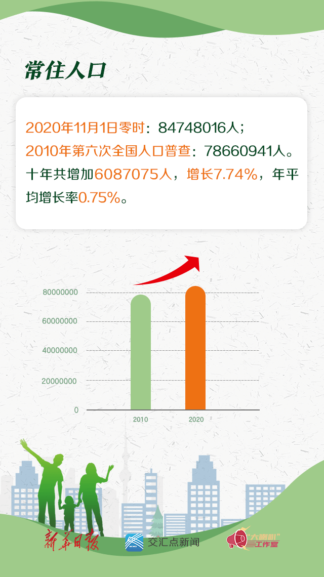 全省人口增长排名_中国人口增长图