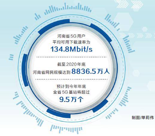城区|截至4月底 河南省县城以上城区5G网络全覆盖