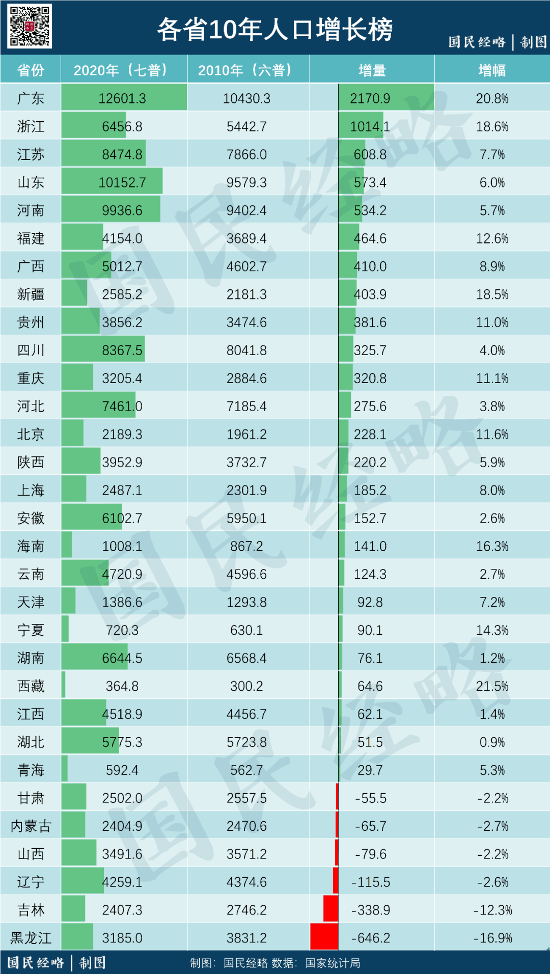 中国每个省的人口_中国各省市人口密度排名