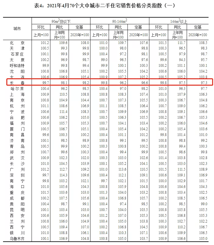 长春2021年3月gdp_经济正式步入寻顶期,复苏亮点由外转内 2021年3月经济数据点评(3)