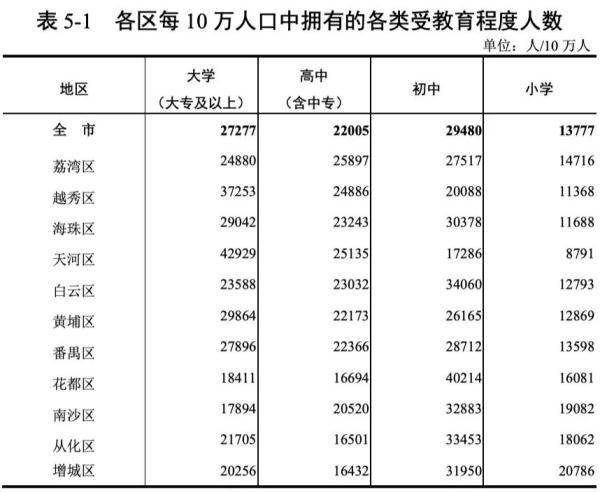 第五次全国人口普查公报_2000年第五次全国人口普查主要数据公报