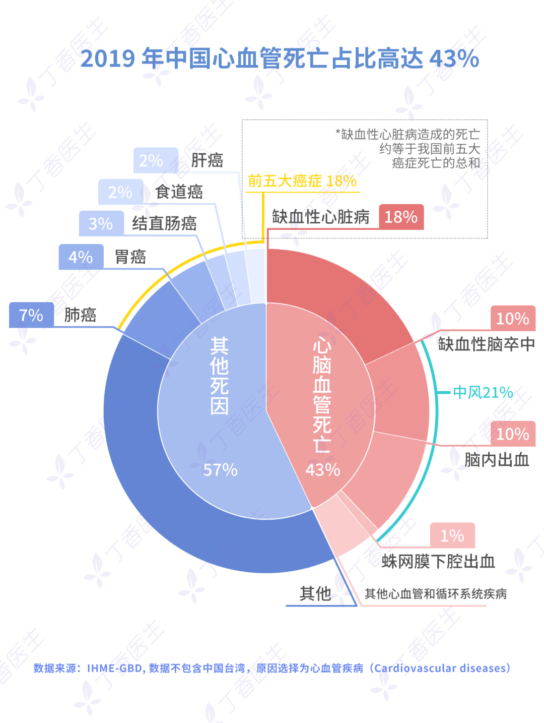 一年 75 万人死于加班,下一个「过劳死」的人会不会是你?