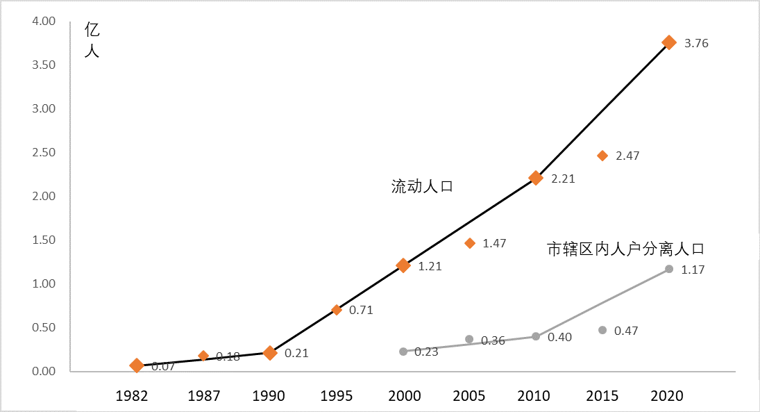 人口爆增_该来的还是要来,该涨的还是要涨(3)