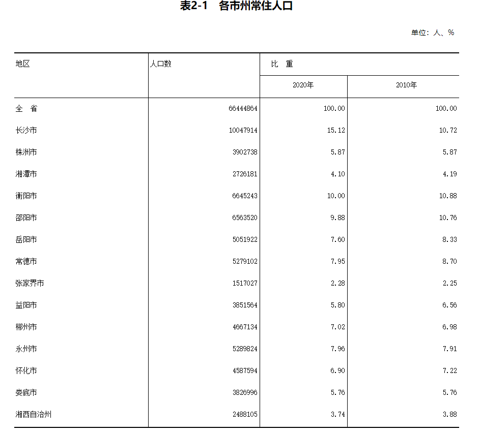 城市人口规模_广东10年增加2171万人每年增加了一个＂中等规模城市＂