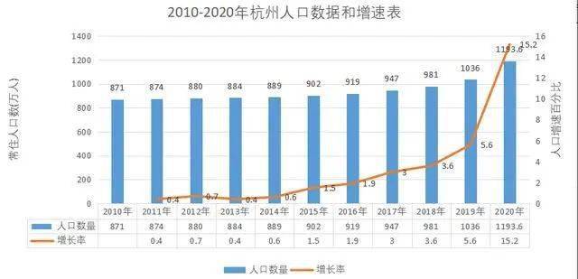 萧山人口有多少2021_期待丨通城大道快速路开建 2021年通车 萧山人到这些地方更