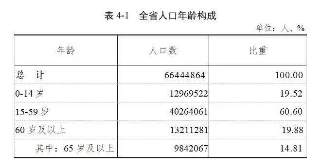 湖南人口多少_数据发布 统计公报(2)