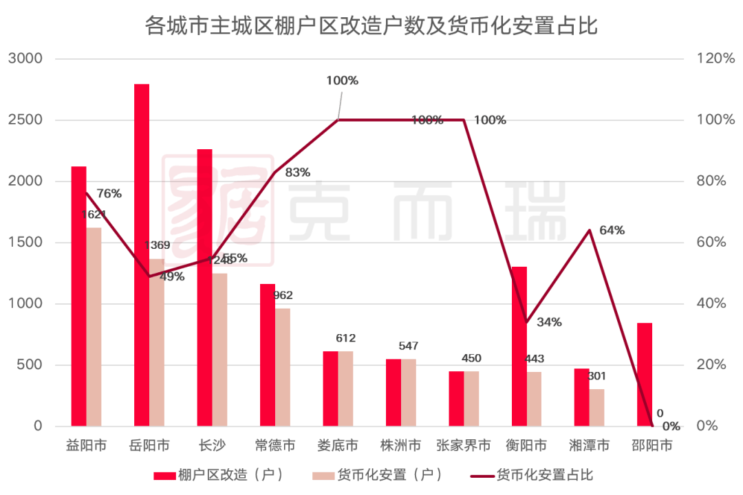 宜昌2021年gdp公布了吧_湖北省各地GDP统计公报公开,武汉总量第一,咸宁增长最快(3)