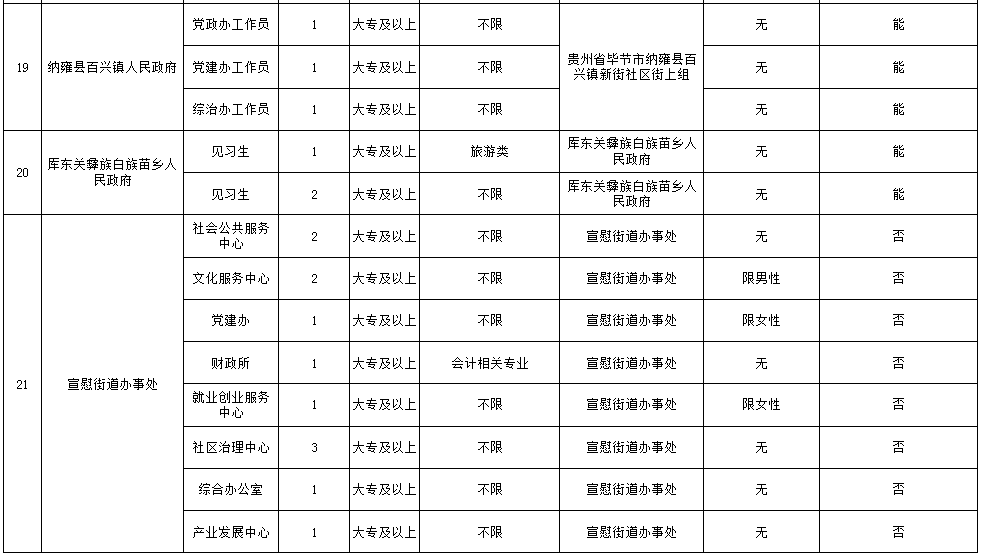 纳雍2021各县gdp_云南2021年一季度各州市GDP(2)