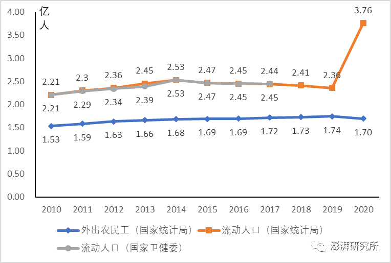 人口爆增_该来的还是要来,该涨的还是要涨