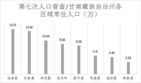 甘肃省发布了14地市人口_甘肃省地图(3)