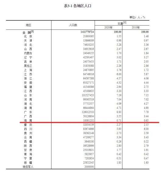 全国人口数_2020年中国人口将破14亿 大杭州人口规模将达1000万