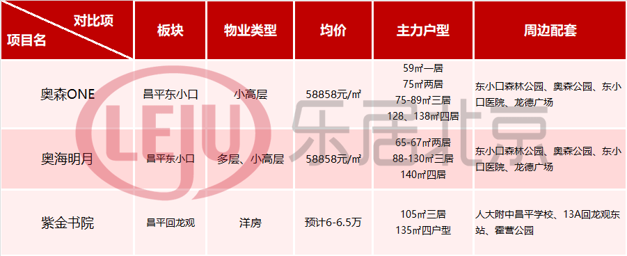 深度测评奥森one清盘在即北部置业不可错过