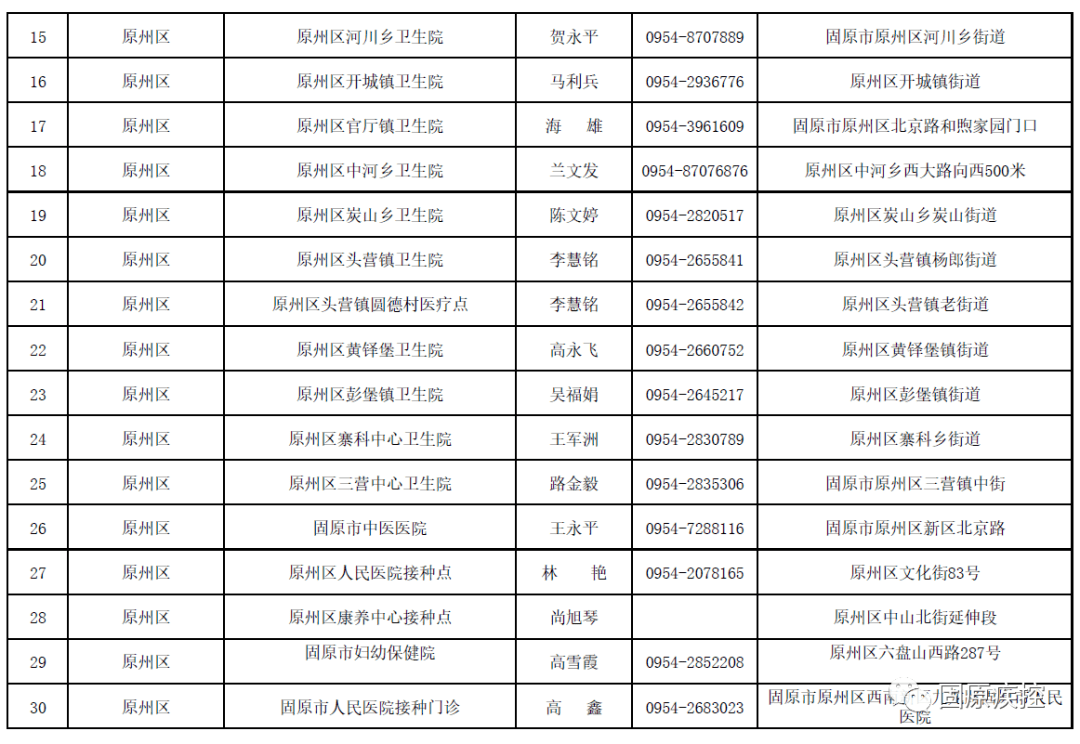 固原市人口多少_2019年宁夏各市常住人口排行榜 银川人口增加4.25万排名第一