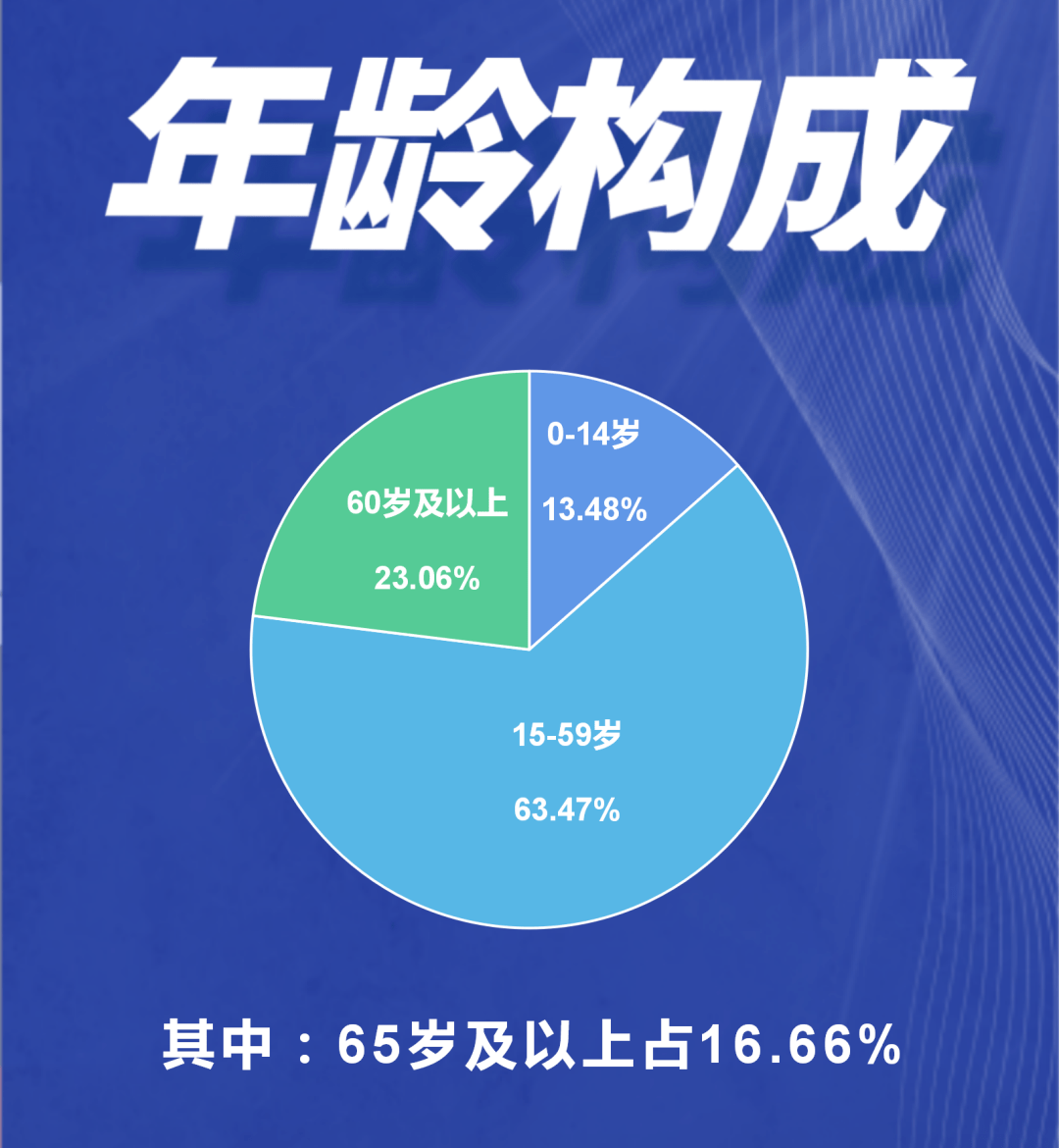 桐庐县第七次全国人口普查主要数据